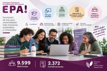 Representación gráfica de la formación impartida durante el proyecto EPAI